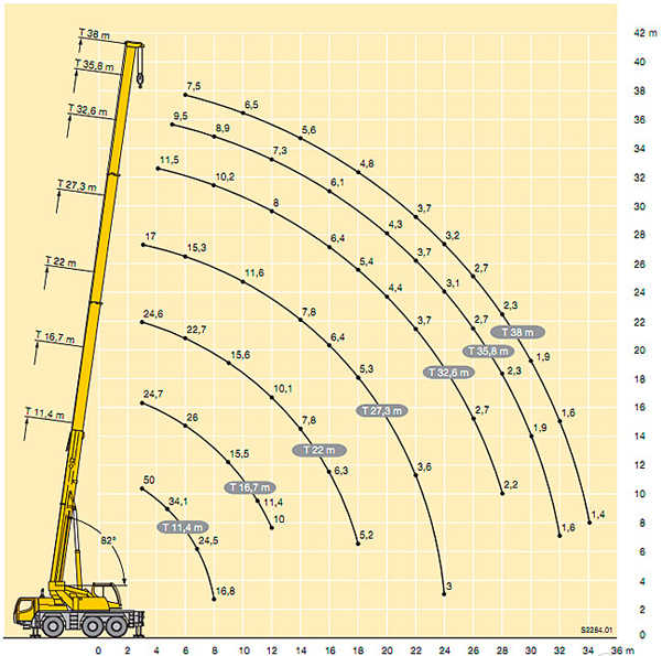 Liebherr