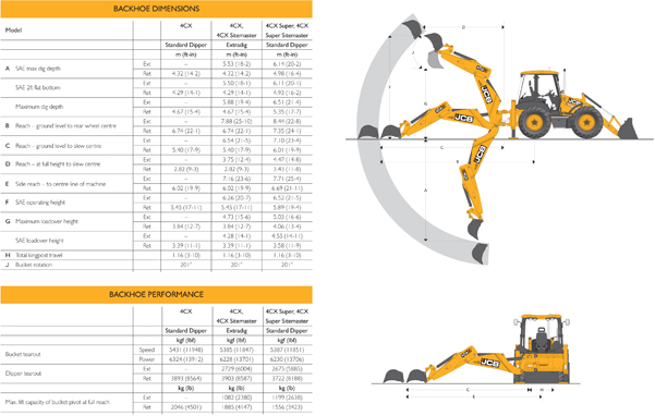 JCB  4SX