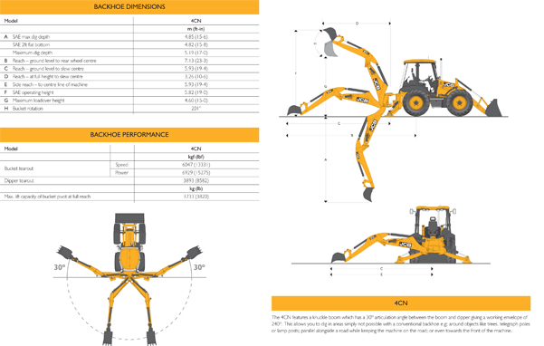 JCB  4SX